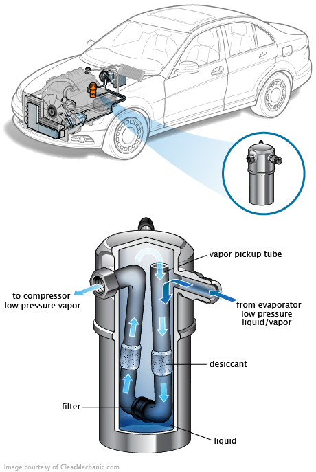 See C0817 repair manual